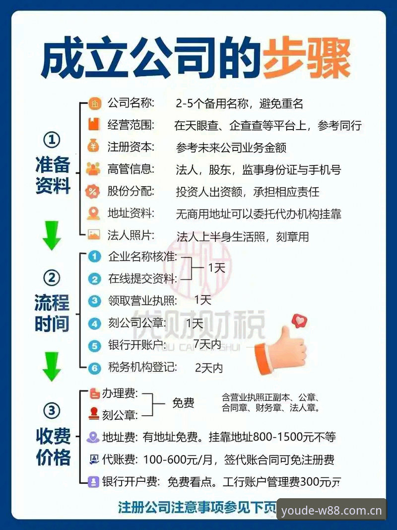 wd优德注册流程 wd优德注册流程详解:从入门到精通的全方位指南