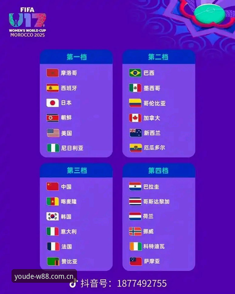 U17世界杯抽签深度分析：中国男女足命运几何？赛事投注视角全面解读