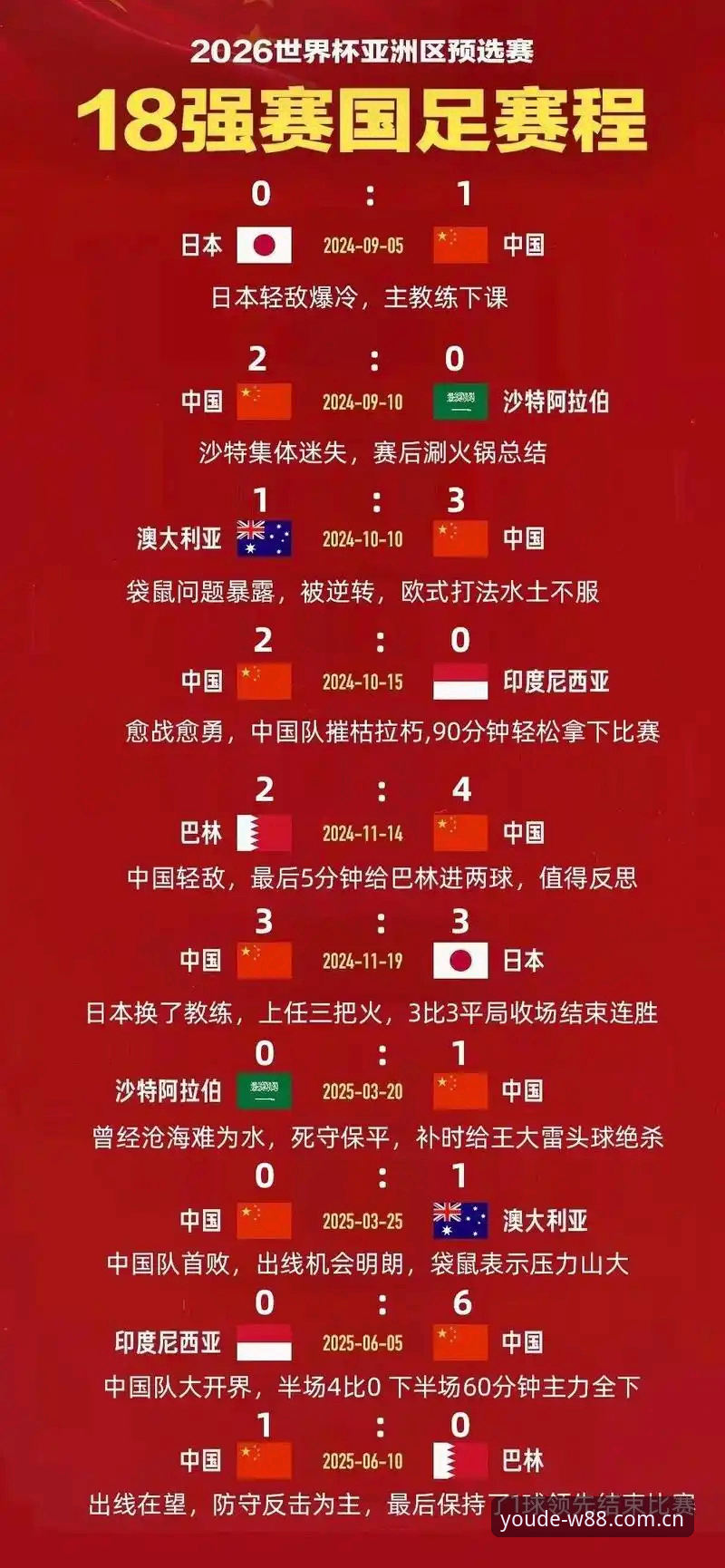 U17世界杯抽签结果出炉，中国足球小将如何破局？